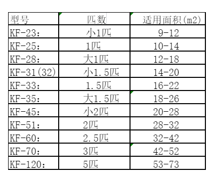 神池空调维修
